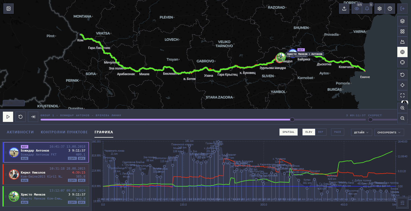 FlyBy map comparing GPS activities with elevation profile